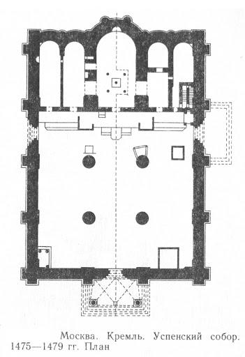 Успенский собор Московского кремля. План. На плане видно, как Аристотель Фиораванти, пользуясь «невидимостью» алтаря, укрепил восточную часть храма и перенес на нее нагрузку сводов и барабанов. При этом можно заметить, что две пары столбов наоса сильно отличаются по структуре от массивной восточной пары.